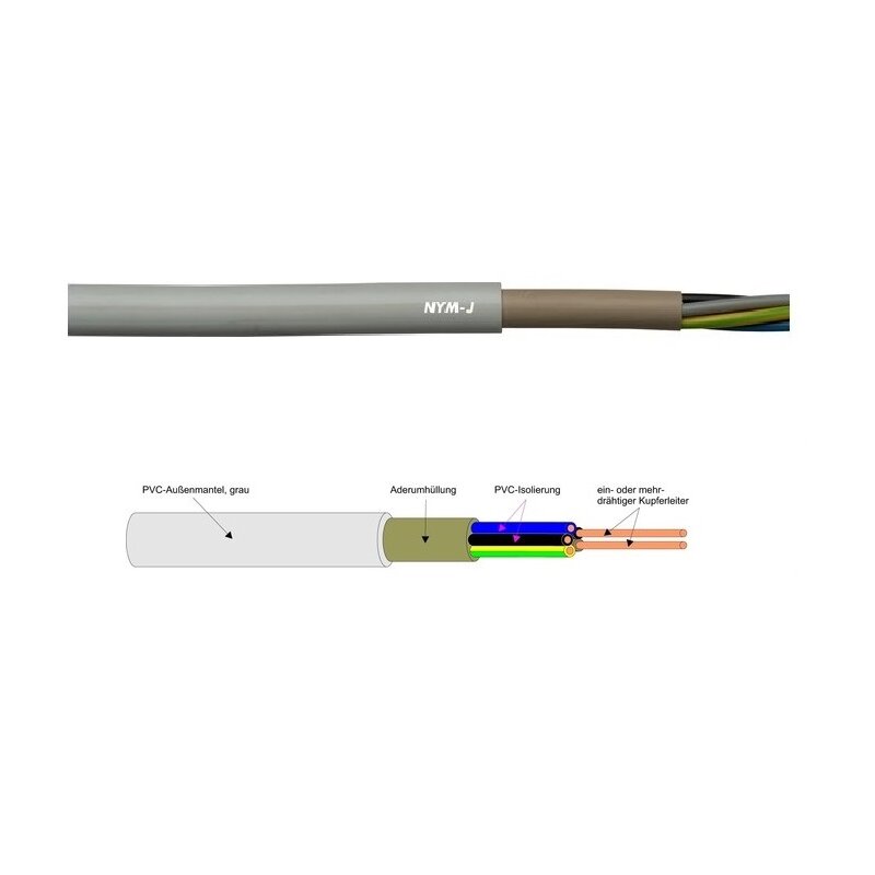 NYM-J 5x6 Mm² Installationskabel Für E-Auto Ladestation – Grau, Witterungsgeschützt